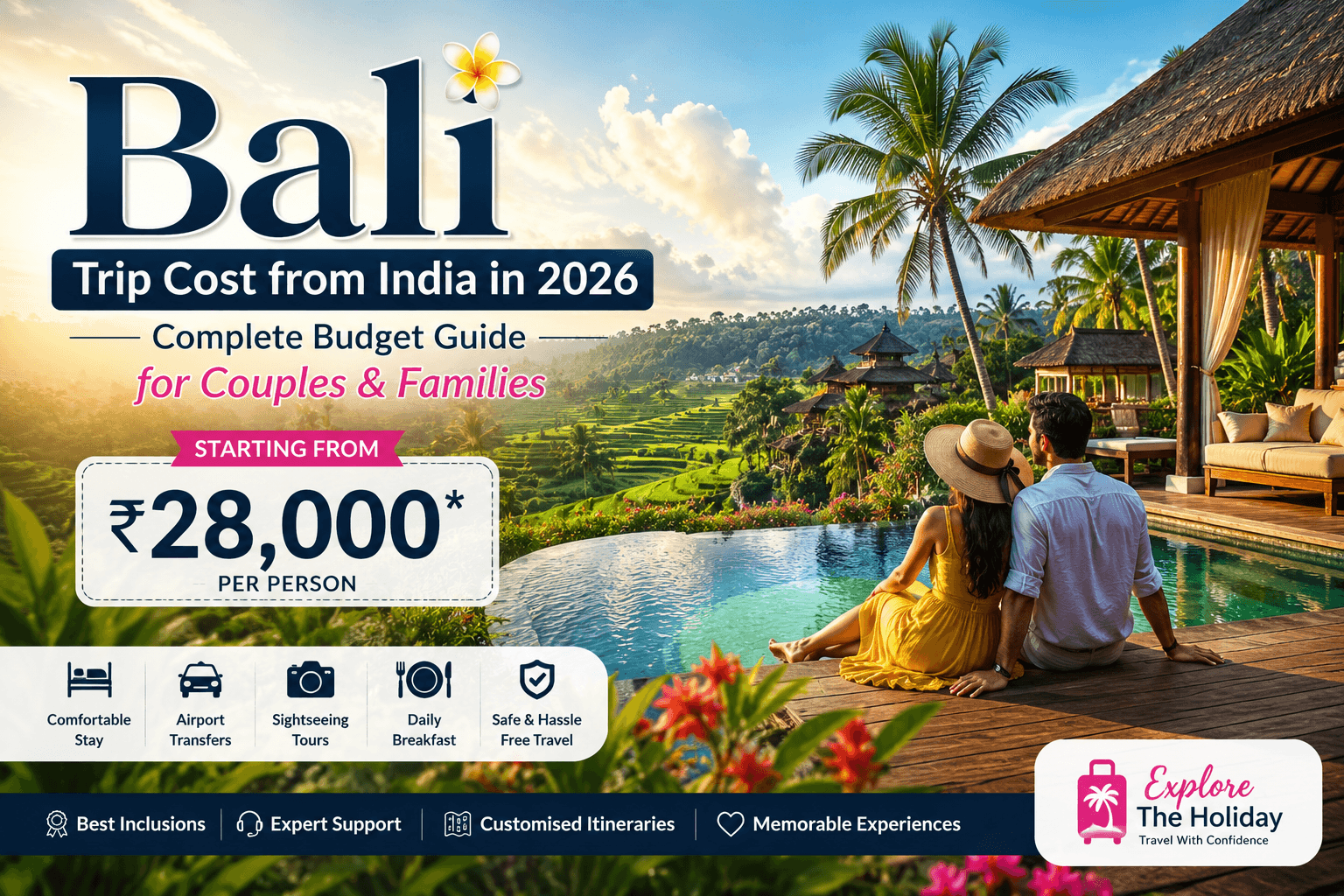 Bali Trip Cost from India in 2026: Complete Budget Guide for Couples & Families